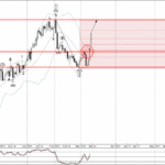Phân tích sóng vàng 14/3-FXPRO Phân tích sóng vàng 14/3