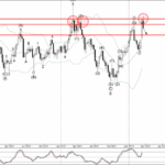 Phân tích sóng vàng 22/3-Fxpro Phân tích sóng vàng 22/3