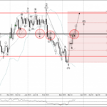 Phân tích sóng XAGUSD 24/3-Fxpro Phân tích sóng XAGUSD 24/3