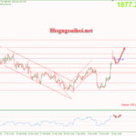 Phân tích Vàng 13/3- SVB sụp đổ hỗ trợ giá vàng tăng Vàng 13/3-Vàng được hỗ trợ tăng sau SVB sụp đổ
