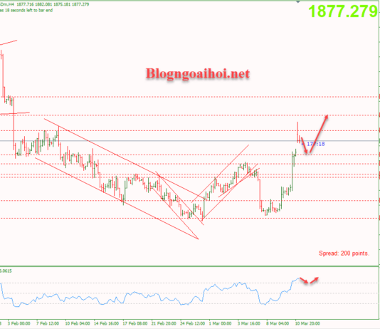 Phân tích Vàng 13/3- SVB sụp đổ hỗ trợ giá vàng tăng Vàng 13/3-Vàng được hỗ trợ tăng sau SVB sụp đổ