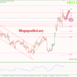 Phân tích Vàng 16/3-Vàng tăng vọt khi thị trường hoảng loạn Vàng 16/3-Vàng tăng vọt