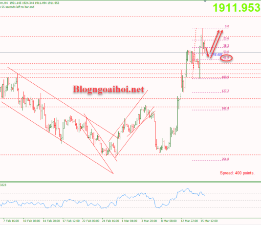 Phân tích Vàng 16/3-Vàng tăng vọt khi thị trường hoảng loạn Vàng 16/3-Vàng tăng vọt