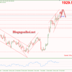 Phân tích Vàng 17/3-Tâm lý rủi ro được cải thiện Vàng 17/3-Mô hình nêm tăng