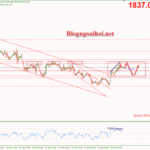 Phân tích Vàng 2/3-Vàng có thể quay đầu giảm Vàng 2/3-Vàng có thể quay đầu giảm