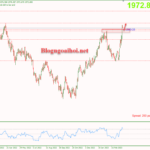 Phân tích Vàng 20/3-Vàng giảm điều chỉnh sau đà tăng mạnh Vàng 20/3 - Vàng điều chỉnh giảm