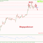 Phân tích Vàng 21/3- Vàng biến động trước cuộc họp của FED Vàng 21/3 - Kỳ vọng vai đầu vai