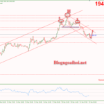 Phân tích Vàng 22/3-Tập trung vào cuộc họp của FED Vàng 22/3-Kênh giá giảm