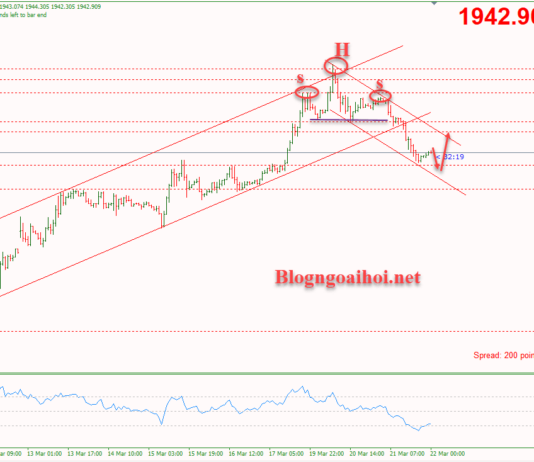 Phân tích Vàng 22/3-Tập trung vào cuộc họp của FED Vàng 22/3-Kênh giá giảm
