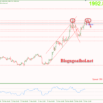 Phân tích Vàng 24/3-Báo cáo PMI từ các nền kinh tế lớn Vàng 24/3-Tăng hướng tới đỉnh cũ