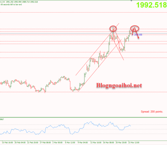 Phân tích Vàng 24/3-Báo cáo PMI từ các nền kinh tế lớn Vàng 24/3-Tăng hướng tới đỉnh cũ