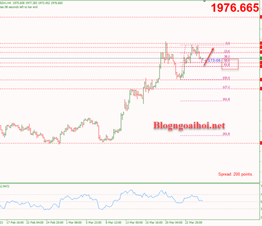 Phân tích Vàng 27/3-Mua vàng sau khi điều chỉnh giảm Vàng 27/3- Mua vàng sau khi điều chỉnh giảm