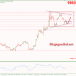 Phân tích Vàng 28/3-Rủi ro tài chính dịu lại Vàng 28/3-Tích lũy trong mô hình tam giác
