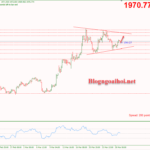 Phân tích Vàng 29/3-Chuyển hướng sang dữ liệu lạm phát Vàng 29/3-Di chuyển trong mô hình tam giác
