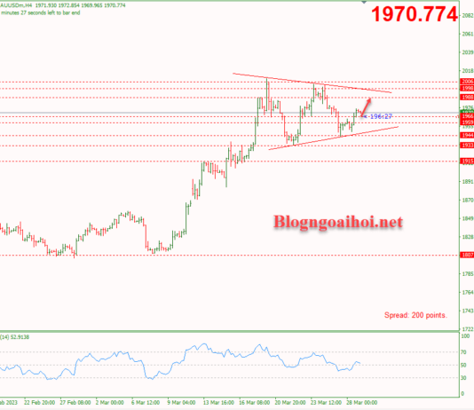 Phân tích Vàng 29/3-Chuyển hướng sang dữ liệu lạm phát Vàng 29/3-Di chuyển trong mô hình tam giác