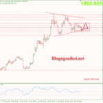 Phân tích Vàng 30/3-Quay lại với dữ liệu kinh tế Vàng 30/3-Di chuyển trong mô hình tam giác