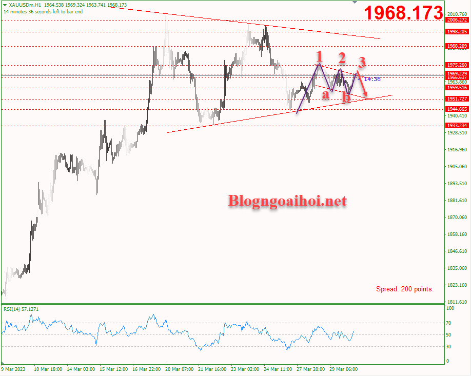 vang-30-3-phien-au-harmonic-giam