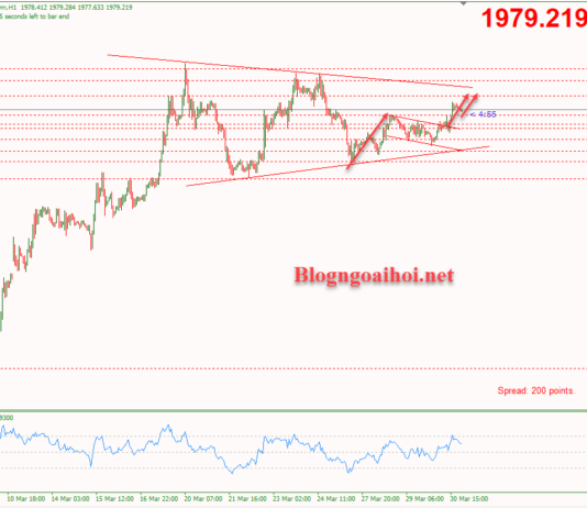 Phân tích Vàng 31/3-Tập trung vào dữ liệu Core PCE Hoa Kỳ Vàng 31/3-Mô hình tam giác