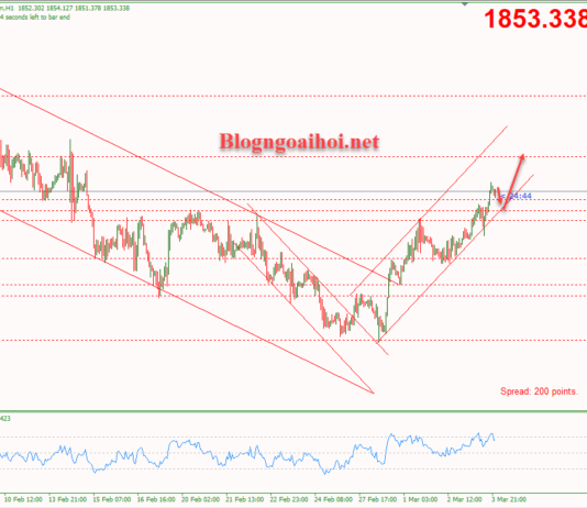 Phân tích Vàng 6/3-Vàng đi trong kênh giá tăng nhỏ Vàng 6/3-Di chuyển trong kênh giá tăng nhỏ
