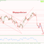 Phân tích Vàng 8/3-Vàng suy giảm mạnh khi Powell diều hâu Vàng 8/3-Vàng chịu áp lực suy giảm mạnh