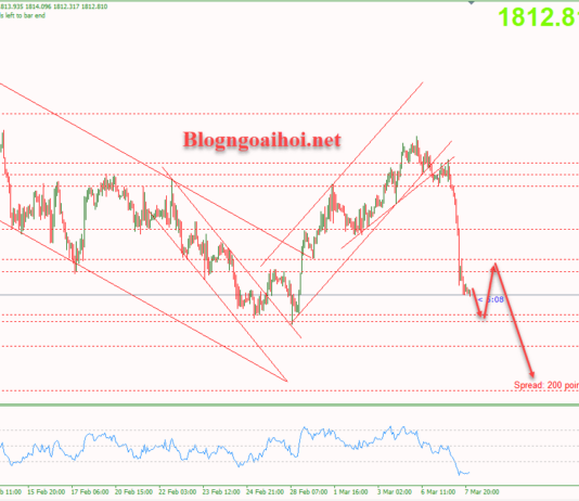 Phân tích Vàng 8/3-Vàng suy giảm mạnh khi Powell diều hâu Vàng 8/3-Vàng chịu áp lực suy giảm mạnh