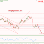 Phân tích Vàng 9/3-Kỳ vọng FED tăng lãi suất mạnh Vàng 9/3-Chịu áp lực suy giảm