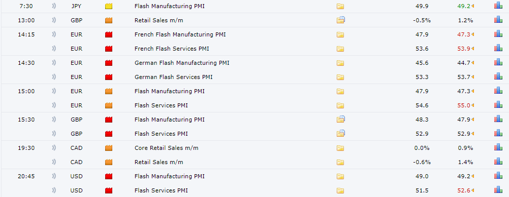 Dữ liệu PMI Sản xuất và dịch vụ