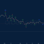 Phân tích sóng AUDUSD 27/4-Orbex phân tích sóng audusd 27/4