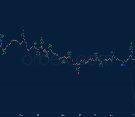Phân tích sóng AUDUSD 27/4-Orbex phân tích sóng audusd 27/4
