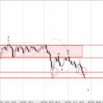 Phân tích sóng CADCHF 25/4-Fxpro Phân tích sóng CADCHF 25/4