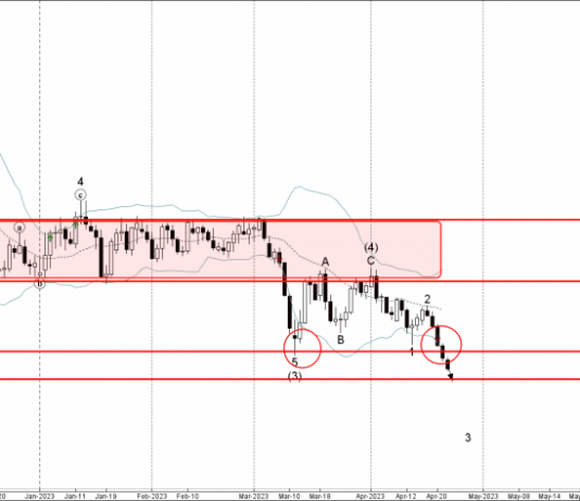 Phân tích sóng CADCHF 25/4-Fxpro Phân tích sóng CADCHF 25/4