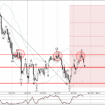 Phân tích sóng CADJPY 24/4-Fxpro Phân tích sóng CADJPY 24/4