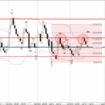 Phân tích sóng EURGBP 19/4-Fxpro Phân tích sóng EURGBP 19/4