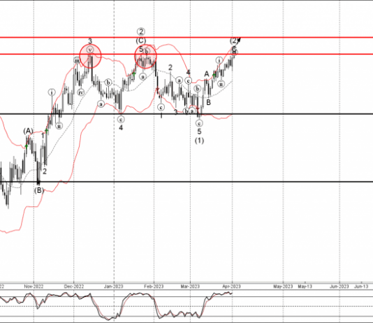 Phân tích sóng GBPUSD 5/4-Fxpro Phân tích sóng GBPUSD 5/4