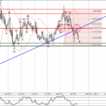Phân tích sóng USDCAD 14/4-Fxpro Phân tích sóng USDCAD 14/4
