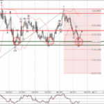 Phân tích sóng USDCAD 19/4-Fxpro Phân tích sóng USDCAD 19/4