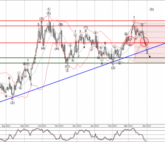 Phân tích sóng USDCAD 4/4-Fxpro Phân tích sóng USDCAD 4/4