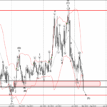 Phân tích sóng USDCHF 14/4-Fxpro Phân tích sóng USDCHF 14/4