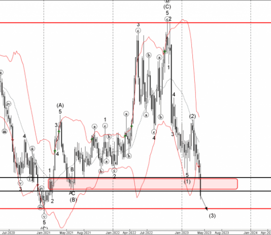 Phân tích sóng USDCHF 14/4-Fxpro Phân tích sóng USDCHF 14/4