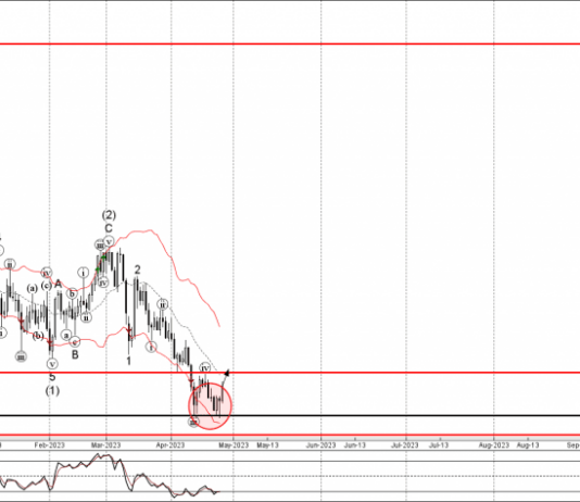 Phân tích sóng USDCHF 28/4-Fxpro Phân tích sóng USDCHF 28/4