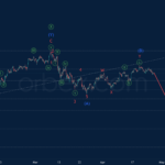 Phân tích sóng USDJPY 26/4-Orbex Phân tích sóng USDJPY 26/4