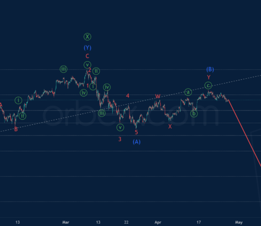 Phân tích sóng USDJPY 26/4-Orbex Phân tích sóng USDJPY 26/4