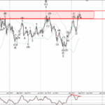 Phân tích sóng vàng 19/4-Fxpro Phân tích sóng vàng 19/4