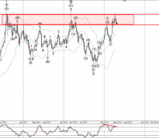 Phân tích sóng vàng 19/4-Fxpro Phân tích sóng vàng 19/4