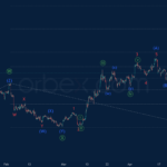 Phân tích sóng vàng 20/4-Orbex Phân tích sóng Vàng 20/4