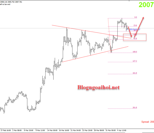 Phân tích Vàng 10/4-Dữ liệu Nonfarm tốt hơn kỳ vọng vang-10-4-vang-chiu-ap-luc-suy-giam