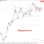 Phân tích Vàng 11/4-Vàng nằm dưới 2000$ Vàng 11/4-Kháng cự tâm lý 2000$