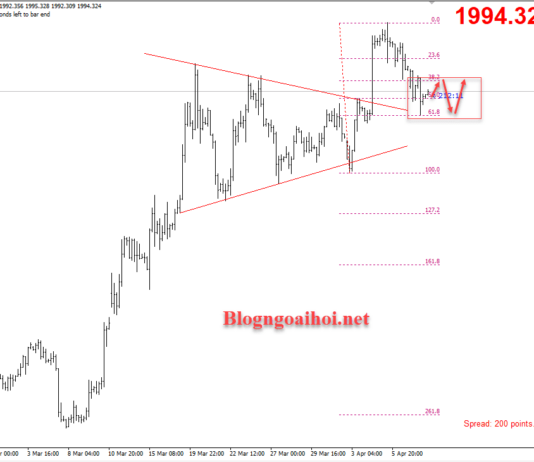 Phân tích Vàng 11/4-Vàng nằm dưới 2000$ Vàng 11/4-Kháng cự tâm lý 2000$