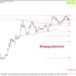 Phân tích Vàng 12/4- Tập trung vào dữ liệu CPI Hoa Kỳ Vàng 12/4-Đà tăng mở rộng