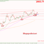 Phân tích Vàng 17/4-Phục hồi sau đà bán tháo Vàng 17/4-Phục hồi tăng sau đà bán tháo